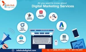 digital marketing services