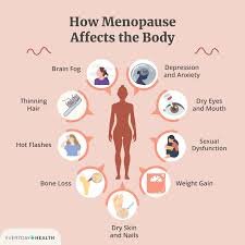 menopause