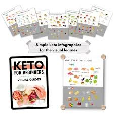 keto for beginners