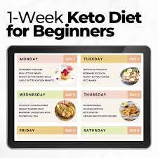 keto for beginners