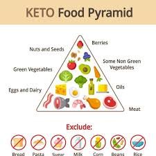 keto for beginners